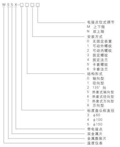 電接點雙金屬溫度計型號命名