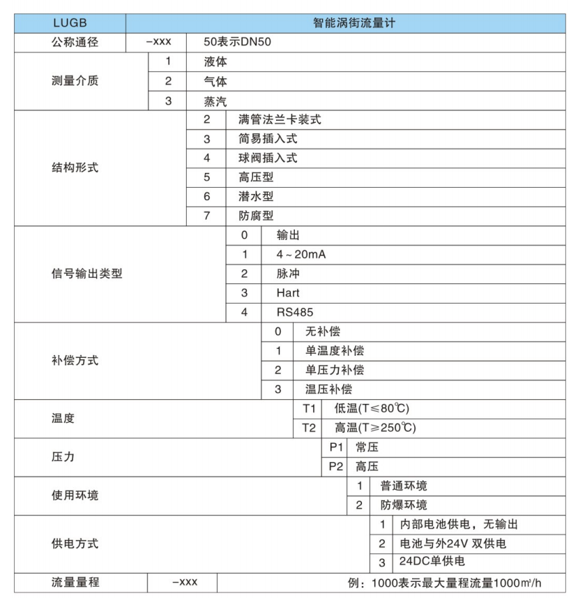 智能渦街流量計(jì)型號規(guī)格表
