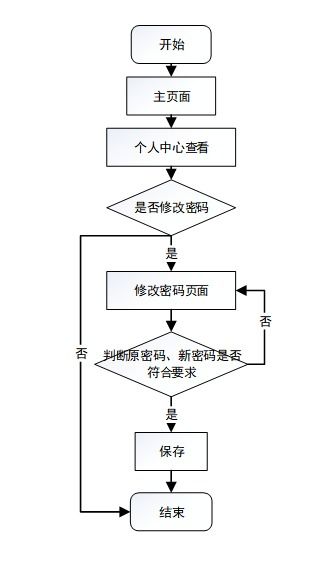 基于SSM框架的寵物用品購物網(wǎng)站開發(fā)與研究