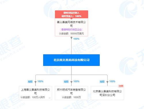 人人車關(guān)聯(lián)公司成被執(zhí)行人，執(zhí)行標(biāo)的超1500萬(wàn)，軟硬件業(yè)務(wù)或臨考驗(yàn)