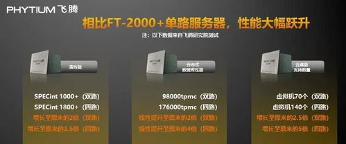 國產(chǎn)CPU的崛起 軟硬件協(xié)同發(fā)展之路