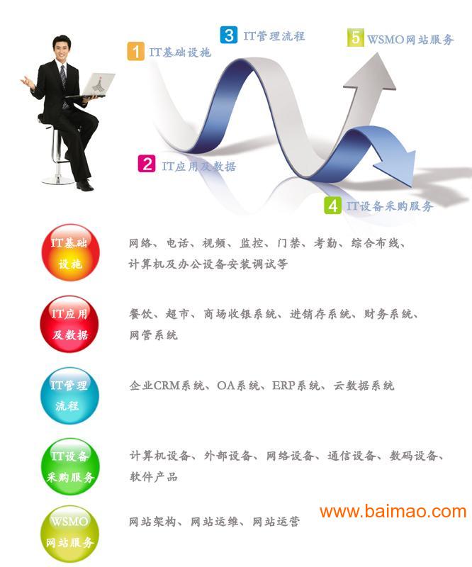 北京企業(yè)IT服務(wù)全指南 服務(wù)器維護、網(wǎng)絡(luò)維護、網(wǎng)管外包與軟件外包